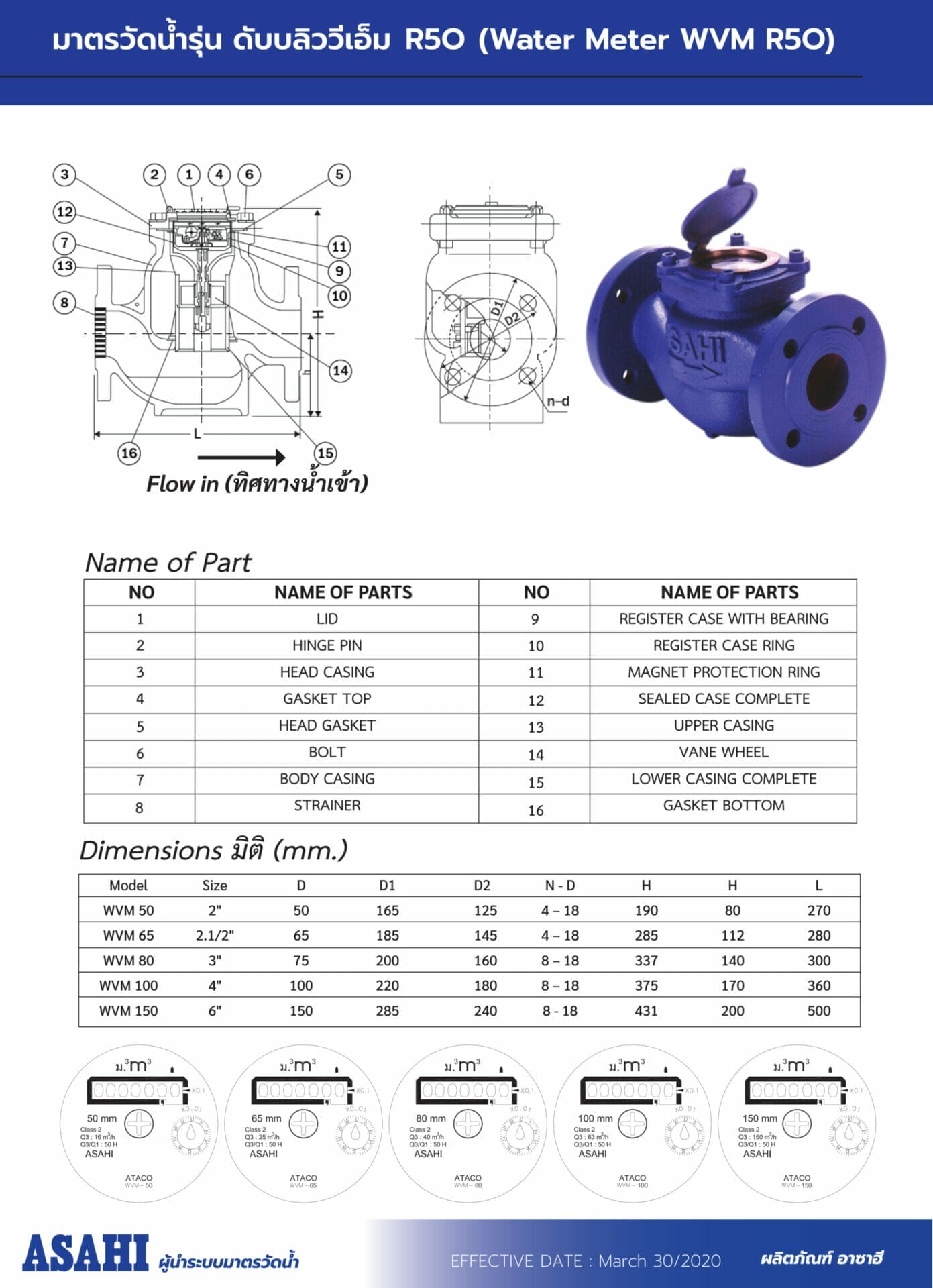 Water Meter WVM