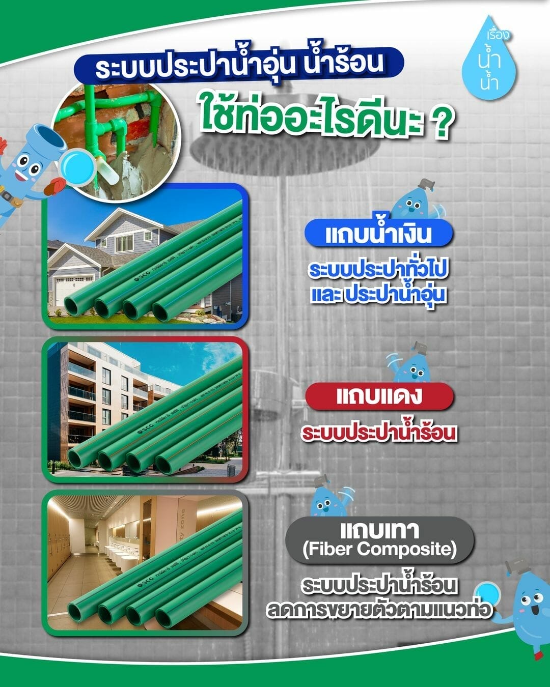 ระบบประปา น้ำอุ่น น้ำร้อน ใช้ท่ออะไรดีนะ ?