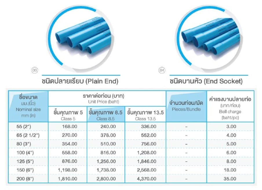 ตารางราคาท่อ pvc เซาะร่อง