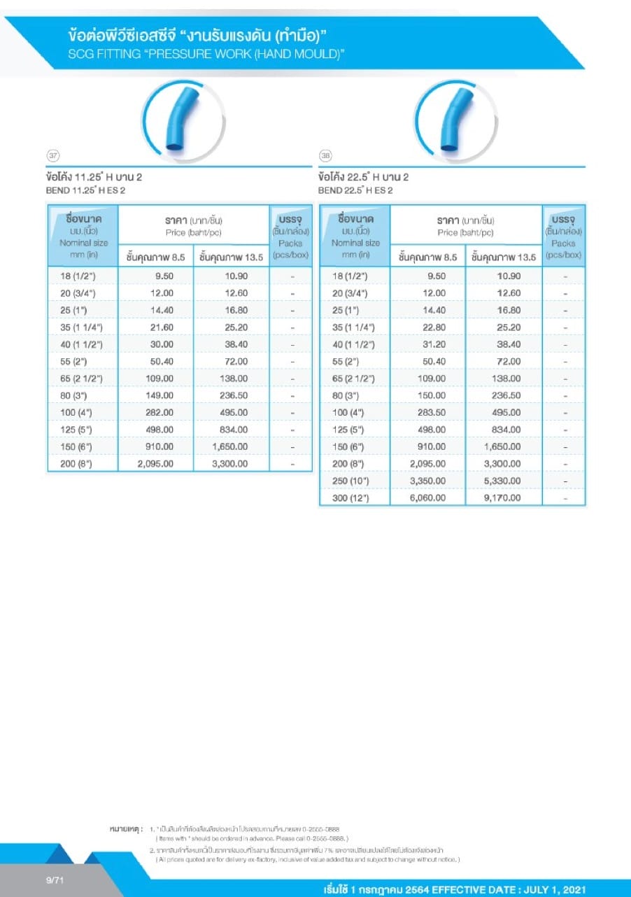 ตารางราคาข้อต่อ PVC SCG - งานรับแรงดัน(ทำมือ)1