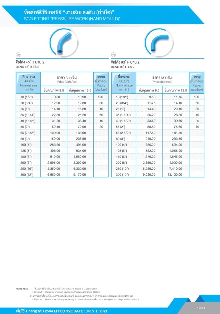 ตารางราคาข้อต่อ PVC SCG - งานรับแรงดัน(ทำมือ)2