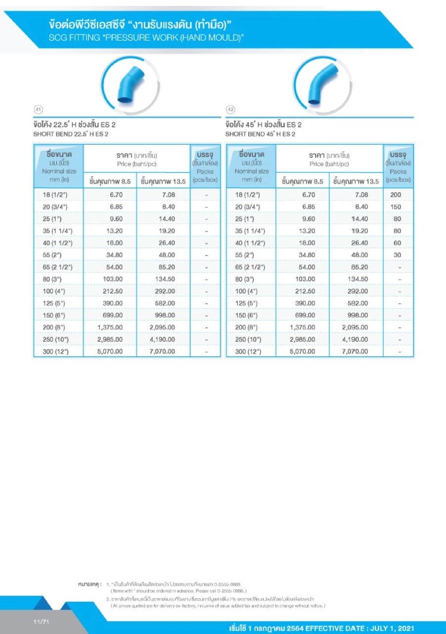 ตารางราคาข้อต่อ PVC SCG - งานรับแรงดัน(ทำมือ)3