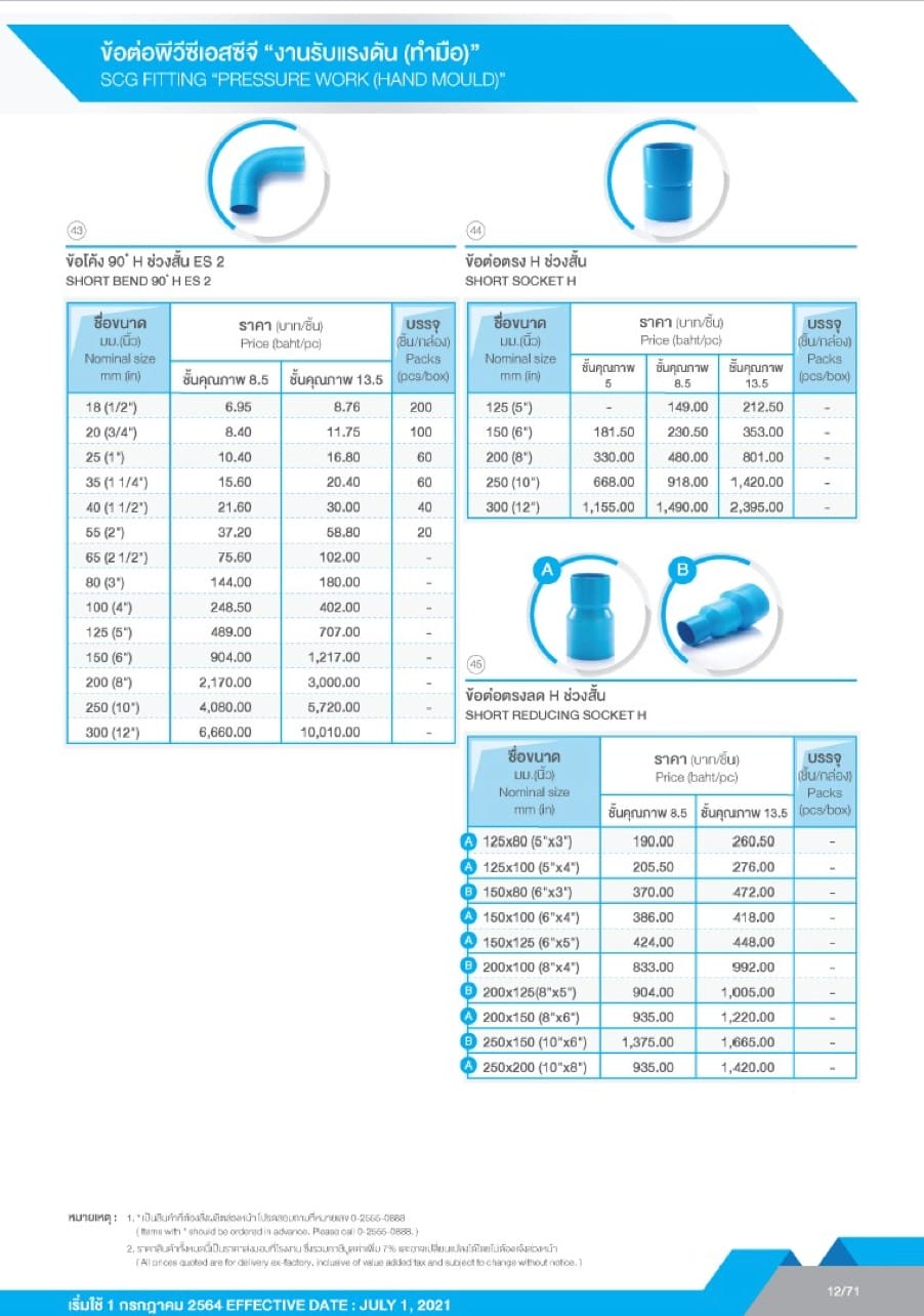 ตารางราคาข้อต่อ PVC SCG - งานรับแรงดัน(ทำมือ)4