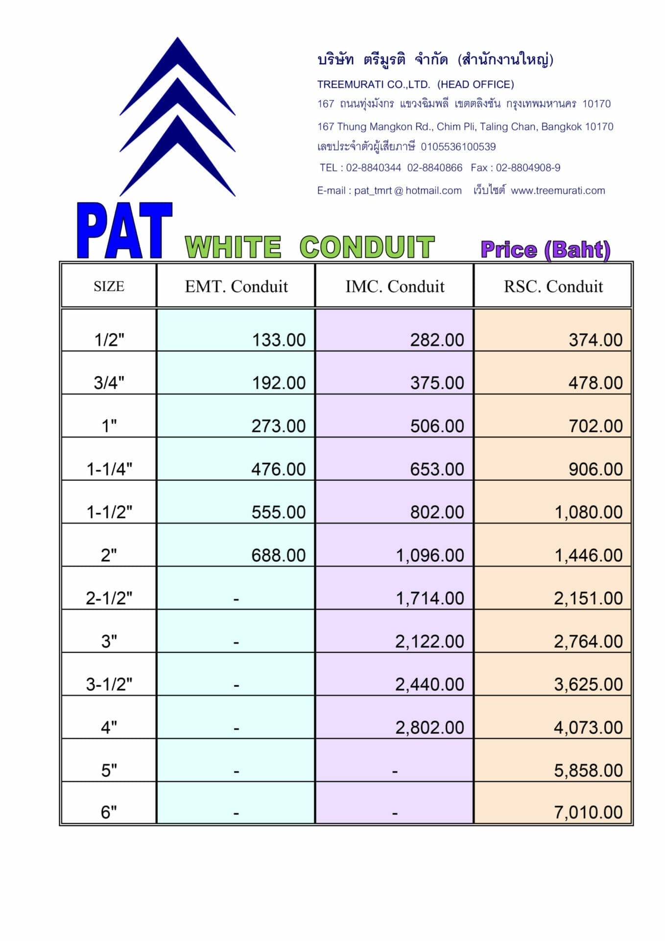 ใบราคาท่อ PAT